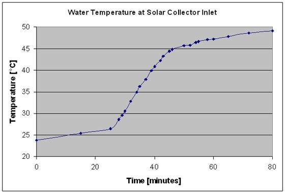 solar_thermal_collector_step_7