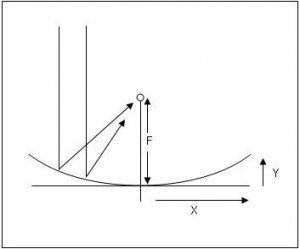 solar_hot_dog_cooker_2_parabolic_curve