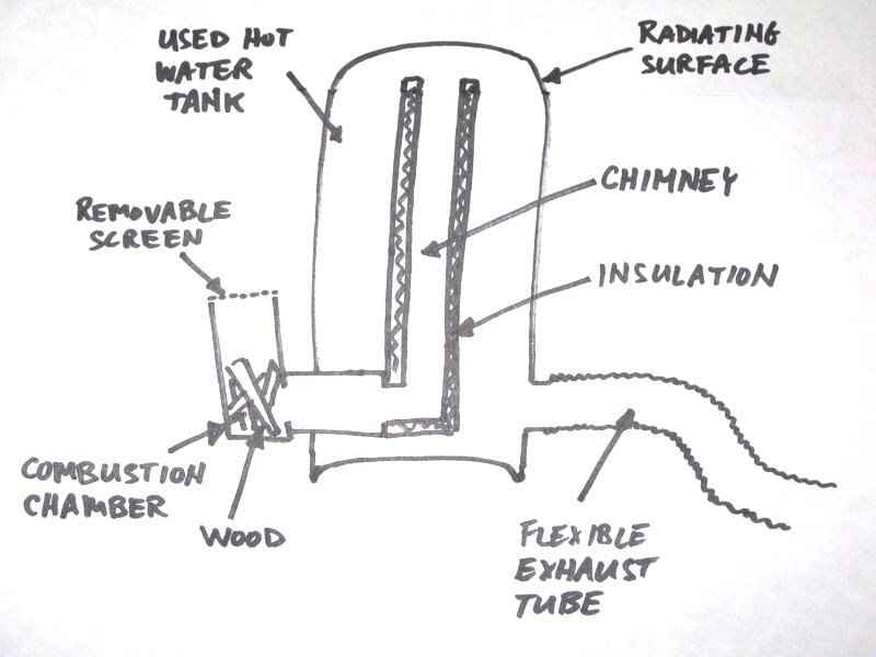 The following illustration shows the basic design.